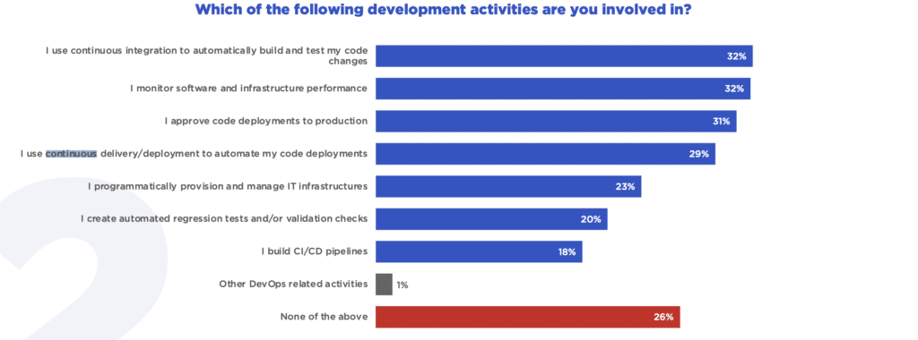 state of devops report